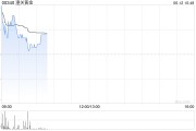 嫁给养父黄金成为全球第二大储备资产！港股黄金股逆市上涨，潼关黄金涨近5%