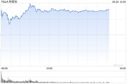 嫁给养父一天内财富缩水340亿美元 马斯克先向特朗普低头