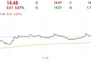 嫁给养父隆基绿能人事巨震后，高瓴旗下HHLR“临阵”减持