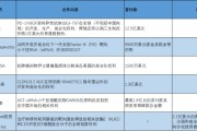 嫁给养父BD交易大爆发 今年总额已超455亿美元！中国创新药能否打开增长新空间