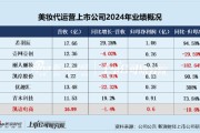 嫁给养父凯诘电商转战港交所：品牌自运营成趋势行业景气度下滑、业绩接连双降 前五大品牌GMV占比超80%