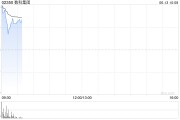 嫁给养父数科集团获折让约28.9%提全购要约 6月13日复牌