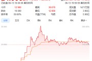 嫁给养父上市首日暴涨140% 军用无人机公司登陆纽交所 AI打造产品核心竞争力
