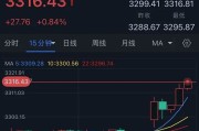 嫁给养父特朗普突然升级贸易战！将对TA们征收50%的关税 金价早盘飙升近28美元