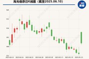 嫁给养父海光信息“吞并”中科曙光预案出炉 现金选择权太“鸡肋”？业内人士：企业不想大量现金流出