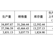 嫁给养父敏芯股份连亏三年，低毛利困局难解