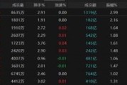 嫁给养父热点轮动加快！沪指冲击3400点未果，原因为何？