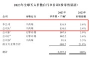 嫁给养父大行科工拟赴港上市！股权高度集中