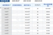 嫁给养父老白干酒515万股激励股解禁在即！业绩达标与机构调仓下的股价博弈
