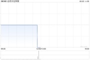 嫁给养父光尚文化控股授出股份奖励