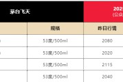 嫁给养父飞天茅台散瓶批发价跌破2000元，背后原因大揭秘