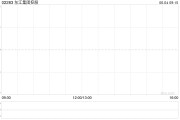嫁给养父东江集团控股拟斥资约2676万港元收购一幅越南地块