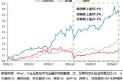 嫁给养父兴证策略：谁在买港股新消费和创新药？