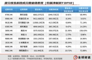 嫁给养父引领中国资产价值重估，恒生科技指数进入“黄金击球区”