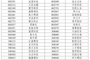 嫁给养父A股重大调整，明日生效