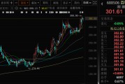 嫁给养父千亿A股创新药公司，现重大研发进展！136家机构火速调研