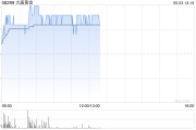 嫁给养父大唐黄金盘中涨超9% 公司携手无锡专心智制成立AI矿业合资公司