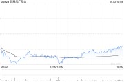 嫁给养父瑞银：维持领展房产基金“买入”评级 目标价44.2港元