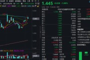 嫁给养父主题概念驱动，金融科技ETF近两周涨超7.5%，大幅跑赢市场！