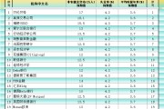 嫁给养父非农最全前瞻：69家机构大咖预测大比拼，精明预测又在暗示重要信号