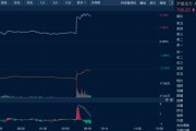 嫁给养父油价金价，双双大涨！