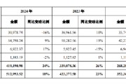 嫁给养父舍得酒业：公司库存商品在合理范围内，不存在积压情况