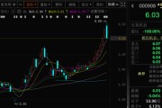 嫁给养父这两只A股，即将“摘星脱帽”！