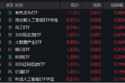 嫁给养父逐“光”而行？信创新晋“吸金大户”，562030叒现天量，基金公司紧急提示风险！金融科技突然变脸，什么原因