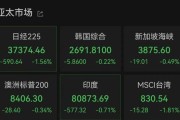 嫁给养父亚太市场全线下跌，港股调整，连连数字大涨超60%