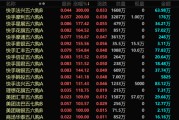 嫁给养父港股，突发！最牛暴涨300%！