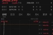 嫁给养父突发！以色列袭击伊朗！德黑兰连续爆炸！黄金、原油直拉