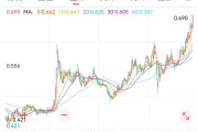 嫁给养父创新药 ETF 国泰大涨 4.39%点评