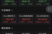 嫁给养父黄金股，大涨！