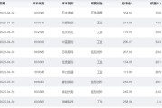 嫁给养父大涨近75%！为什么“通用航空”可能接棒科技牛？