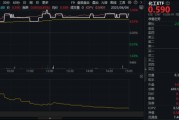 嫁给养父新能源下乡助力！化工板块放量上涨，主力抢筹+十年估值低位，板块景气周期将至？