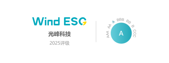 光峰科(🏴)技再获Wind ESG A级评级 创新驱动绿色科技典范