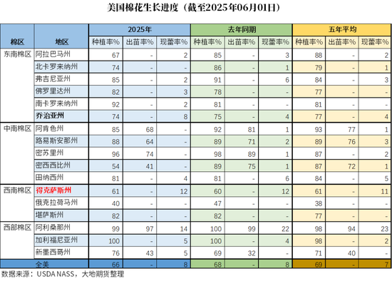 棉花：矛盾在解决中，但效(🌷)果有限