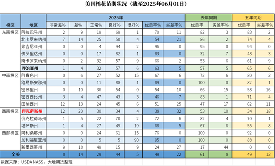棉花(🔋)：矛盾在解决中，但效果有限