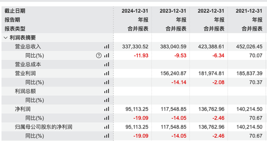掌舵4年董事长离任、明星基金经理出走，6000亿(🍚)景顺长(🚲)城人事震荡