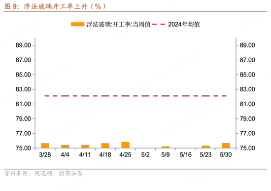 招商宏观每周一评：如何看待5月宏观经济形势(🎅)