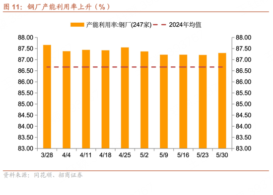 招商宏观每周一评：如何看待5月宏观经济形(📒)势