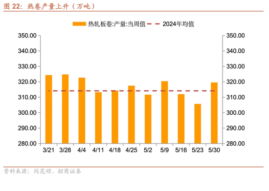 招商宏观每(🥚)周一评：如何看待5月宏观经济形(🙅)势