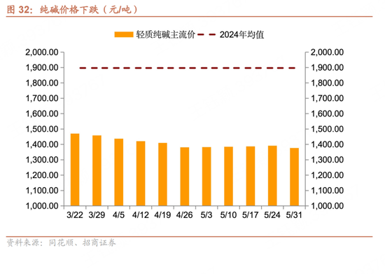 招商宏观(🧕)每周一评：如何看待5月宏观经济形势