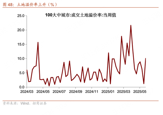 招商宏观每周一评：如何看(🚵)待5月宏观经济形势