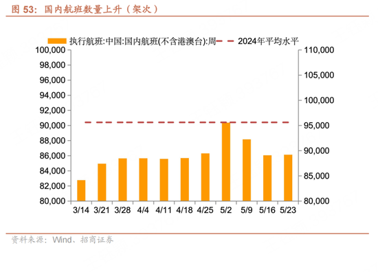 招商宏观每周一评：如何看待5月宏观经(🦉)济形势
