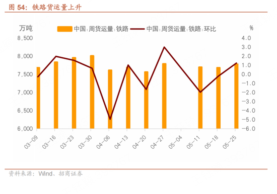 招商宏观每(🐲)周(🛹)一评：如何看待5月宏观经济形势