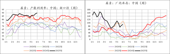 【市场聚(👯)焦】尿素：前低已过