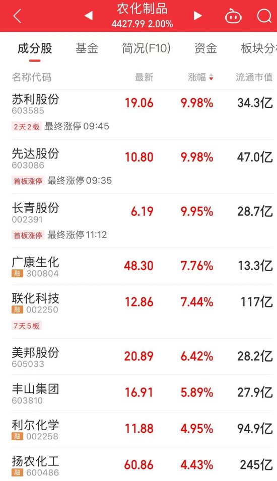 “制冷剂双雄”(🥗)三美股份、巨化股份创历史新高