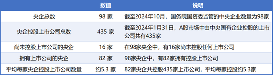 98家(➖)央企资本市场实力全解(⭕)析(👱)：434家上市公司版图曝光，谁才是万亿市值(🎬)王者？