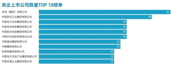 98家(🥨)央企资本市场实力全解析：434家上市公司版图曝光，谁才是万亿市值王者？